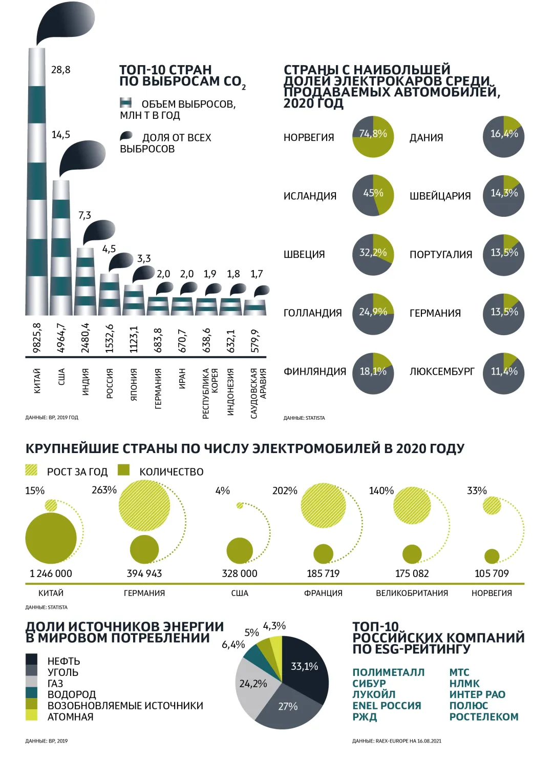 Стратегические инвестиции | Forbes.ru