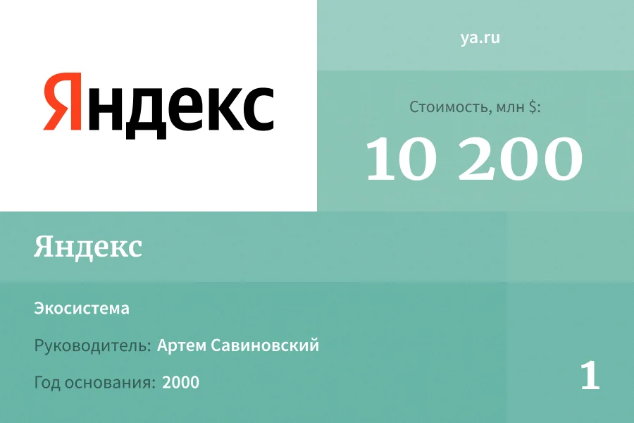Как Яндекс убивает такси как явление / Комментарии / Хабр