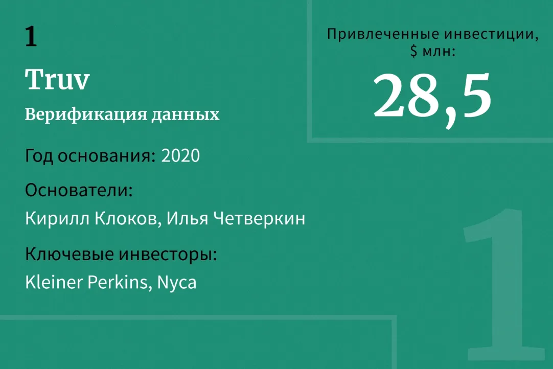 Рост при сдержанных ожиданиях: каким был 2023-й для малого и среднего  бизнеса | Forbes.ru