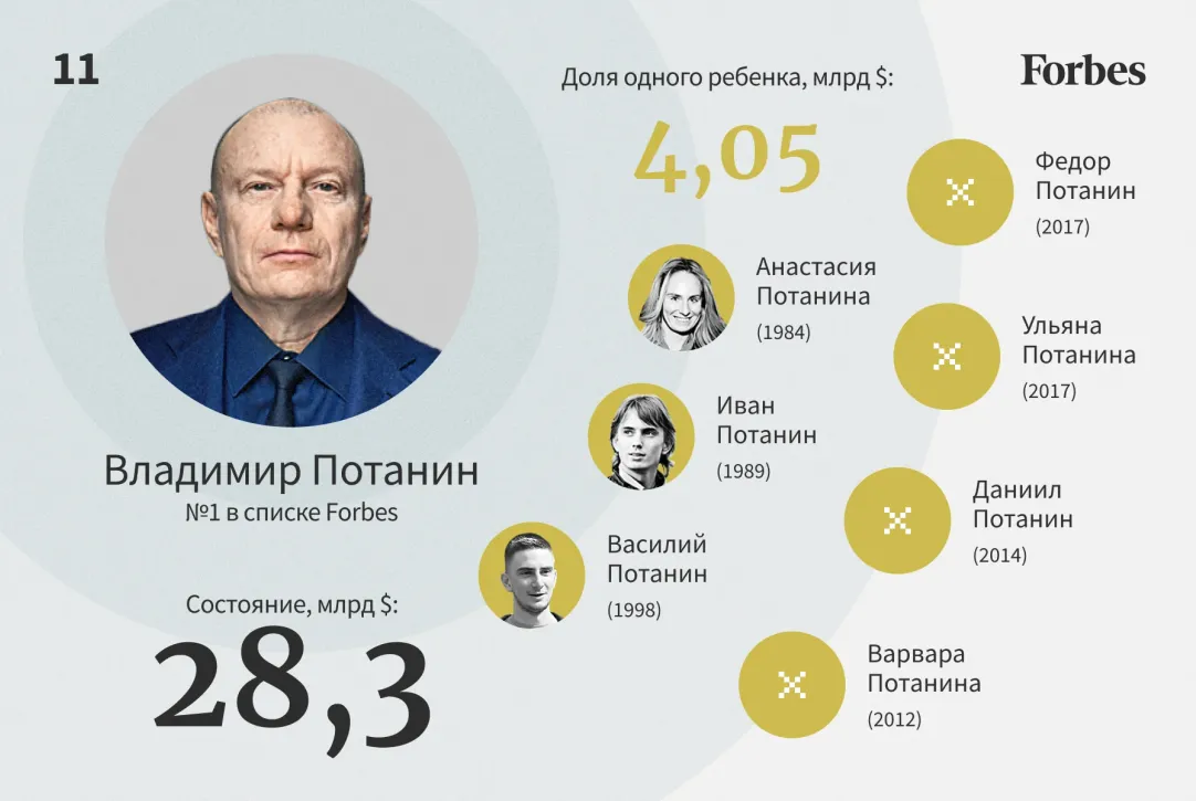 Самые красивые парни и строчка в Forbes: почему сказка о Вале Карнавал оказалась драмой