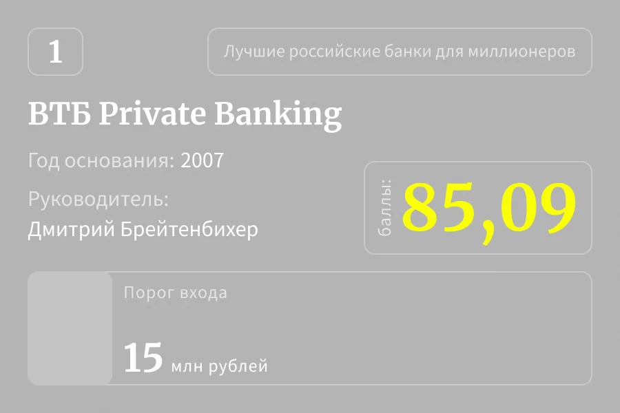 15 лучших российских банков для миллионеров — 2023. Рейтинг Forbes |  Forbes.ru