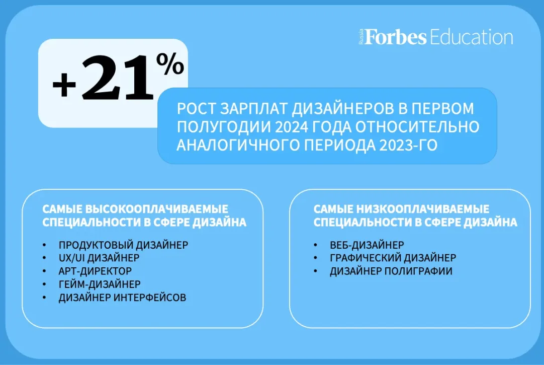 Работа дизайнером интерьеров в Москве