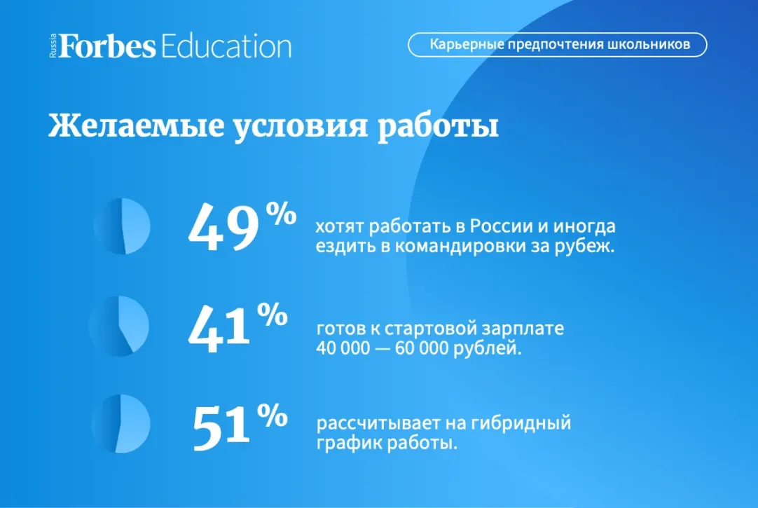 История компании Маленькая Леди