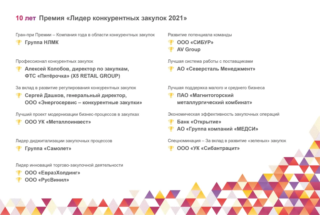 Время инноваций: 5 ключевых трендов корпоративных закупок 2021 | Forbes.ru