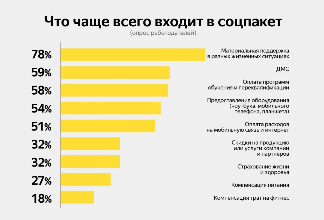 Сытый и довольный: преимущества сервиса «Ланч Карта» для сотрудников и  работодателя | Forbes.ru