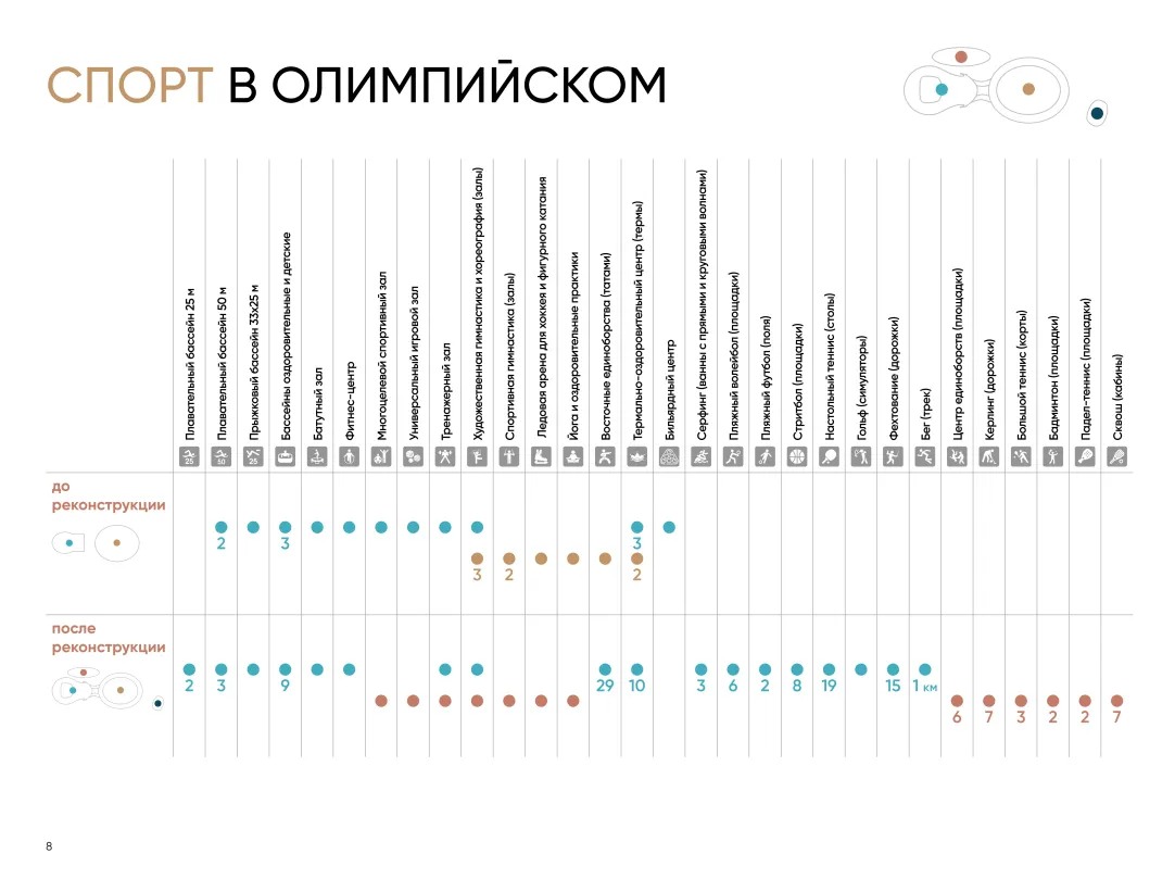 Новый «Олимпийский» рекорд | Блоги | Forbes.ru