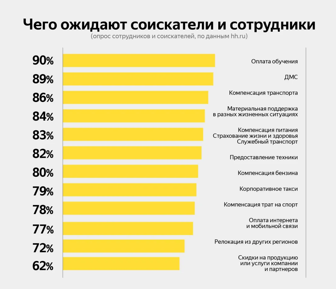 Сытый и довольный: преимущества сервиса «Ланч Карта» для сотрудников и  работодателя | Forbes.ru