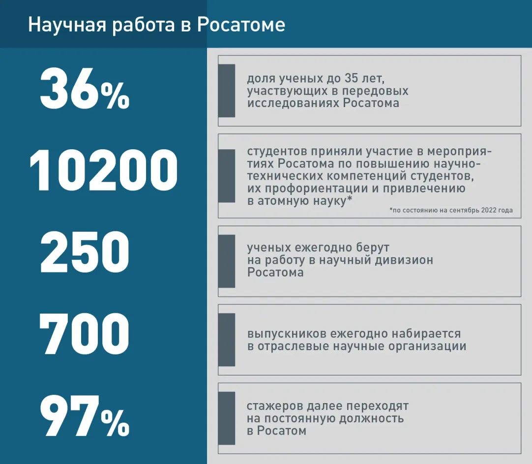 Люди будущего: как Росатом готовит научный кадровый резерв для себя и не  только | Forbes.ru