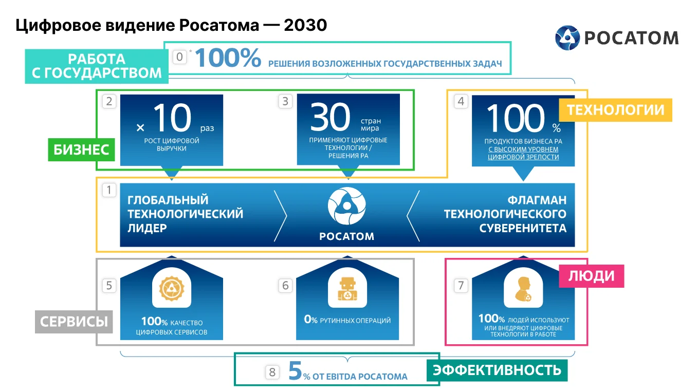 Какие компании входят в росатом