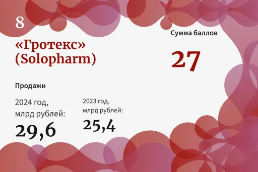 8. Гротекс
