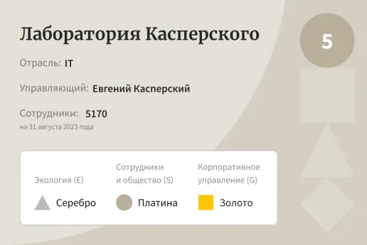 «Лаборатория Касперского»