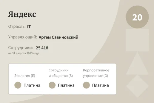 «Яндекс»