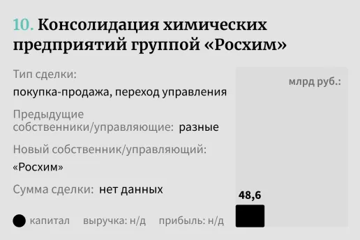 10. Консолидация химических предприятий группой «Росхим»