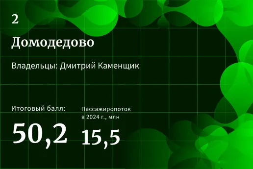 2. Домодедово