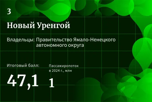 3. Новый Уренгой