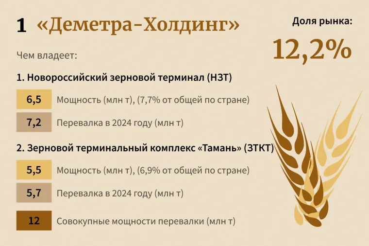 ����������� �������� ������� �������� �������� �����: ��� �� ���� ������������