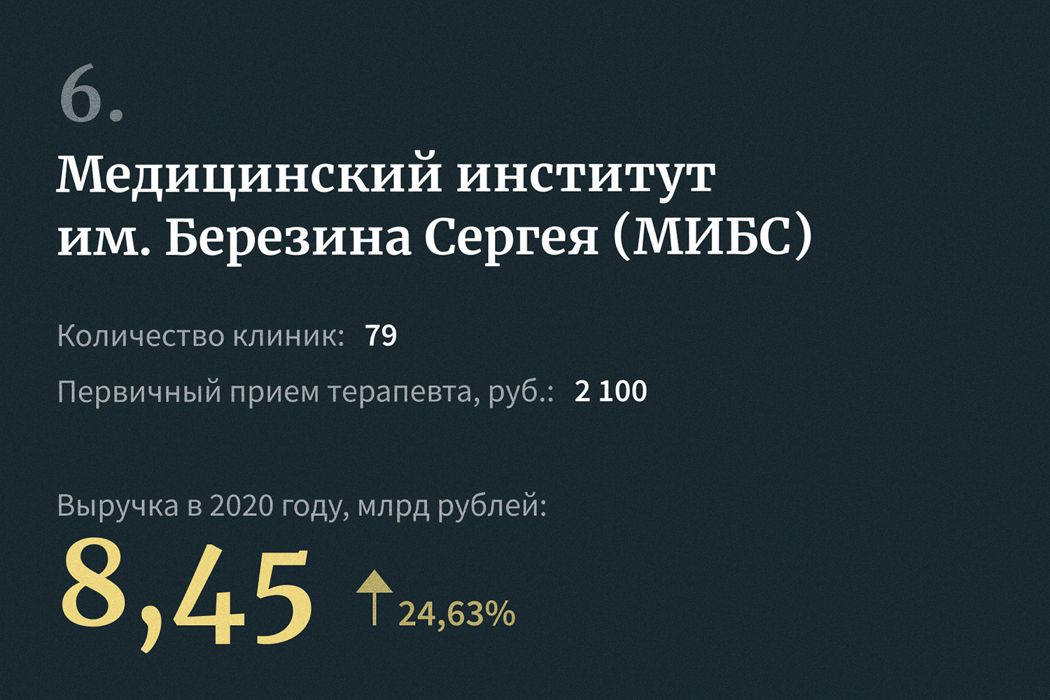 20 крупнейших медицинских компаний — 2021. Рейтинг Forbes | Forbes.ru