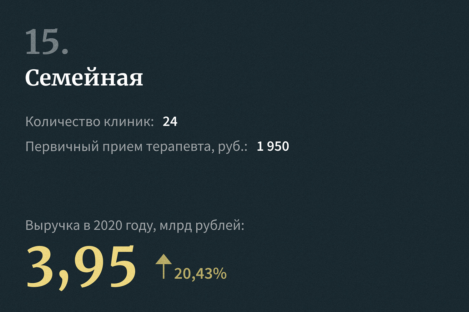 20 крупнейших медицинских компаний — 2021. Рейтинг Forbes | Forbes.ru