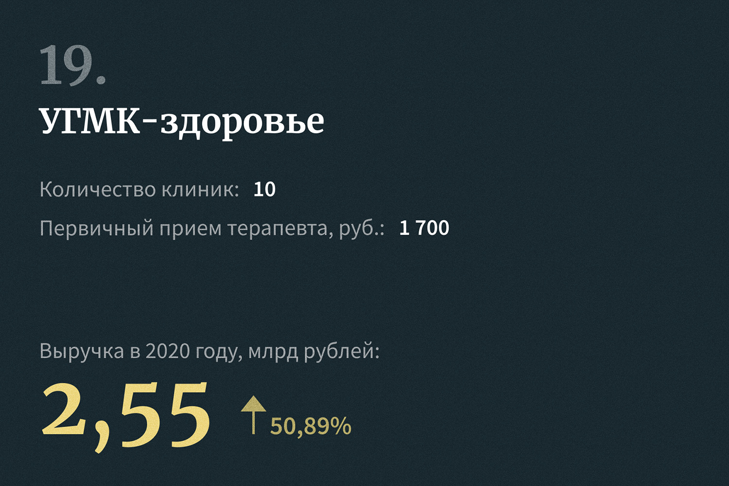 20 крупнейших медицинских компаний — 2021. Рейтинг Forbes | Forbes.ru