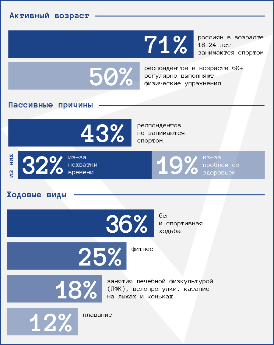 Власти рассчитывают увеличить доходы от деятельности «Столото» (владелец  Армен Саркисян) для финансирования спорта | Forbes.ru