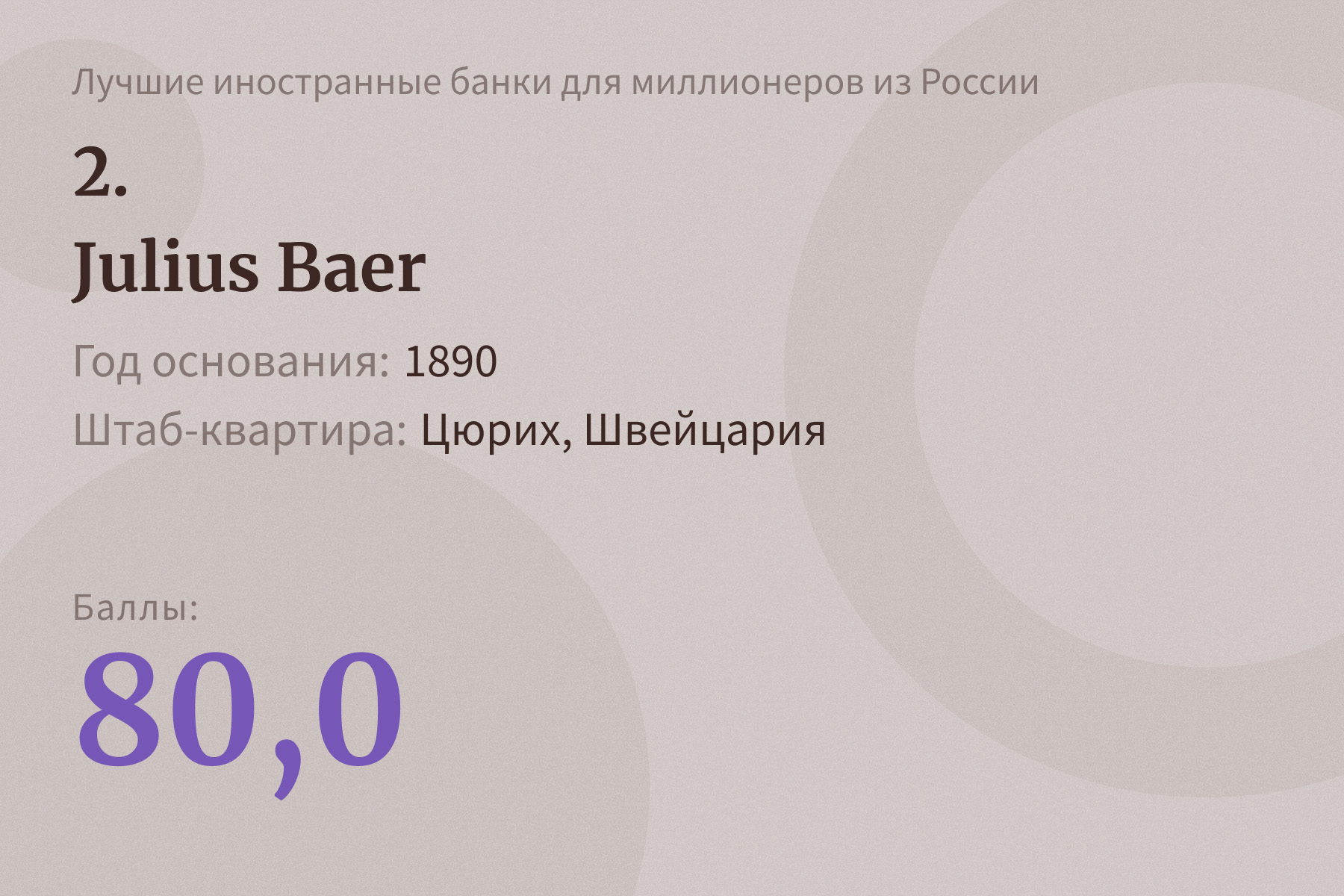 Лучшие иностранные банки для российских миллионеров — 2021. Рейтинг Forbes  | Forbes.ru