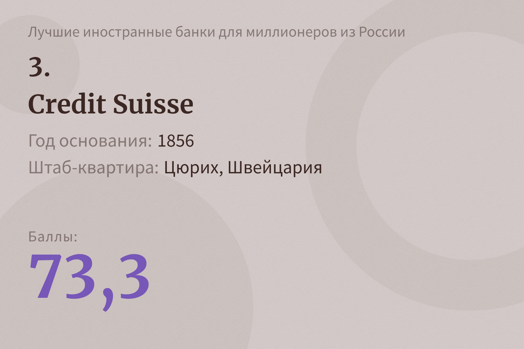 Лучшие иностранные банки для российских миллионеров — 2021. Рейтинг Forbes  | Forbes.ru