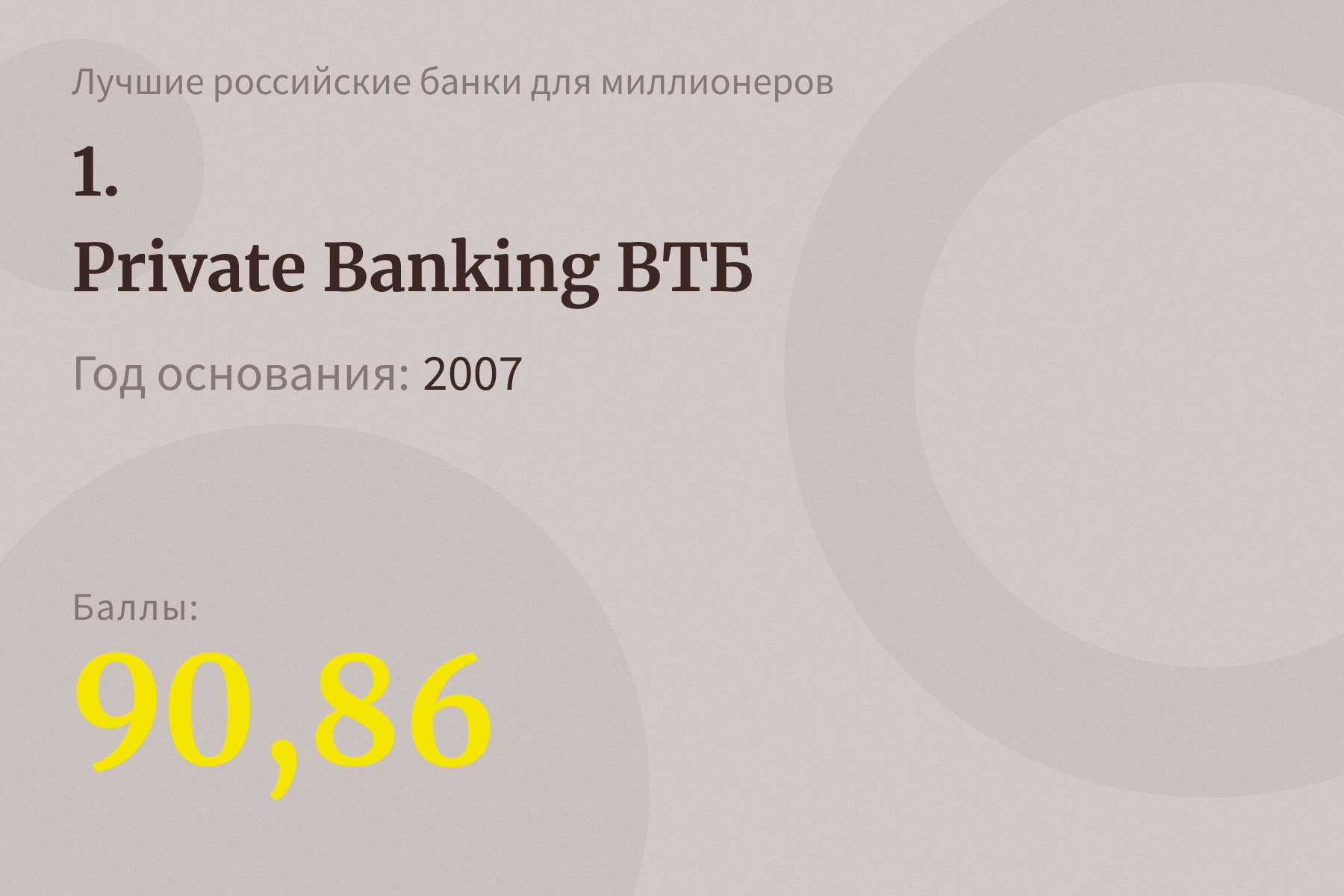 15 лучших российских банков для миллионеров — 2021. Рейтинг Forbes |  Forbes.ru