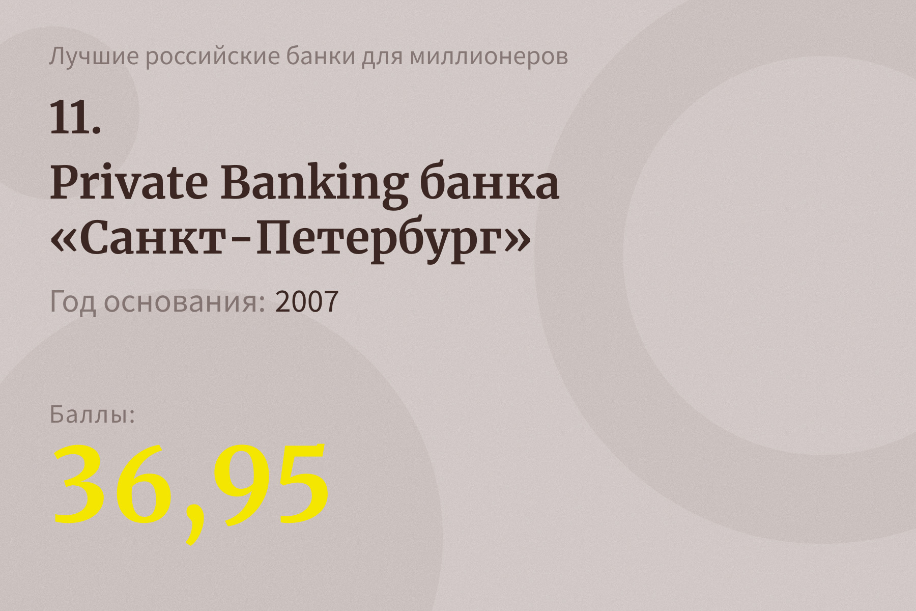 15 лучших российских банков для миллионеров — 2021. Рейтинг Forbes |  Forbes.ru