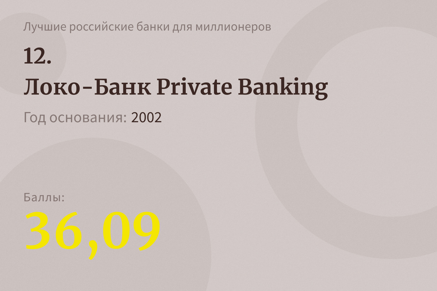 15 лучших российских банков для миллионеров — 2021. Рейтинг Forbes |  Forbes.ru