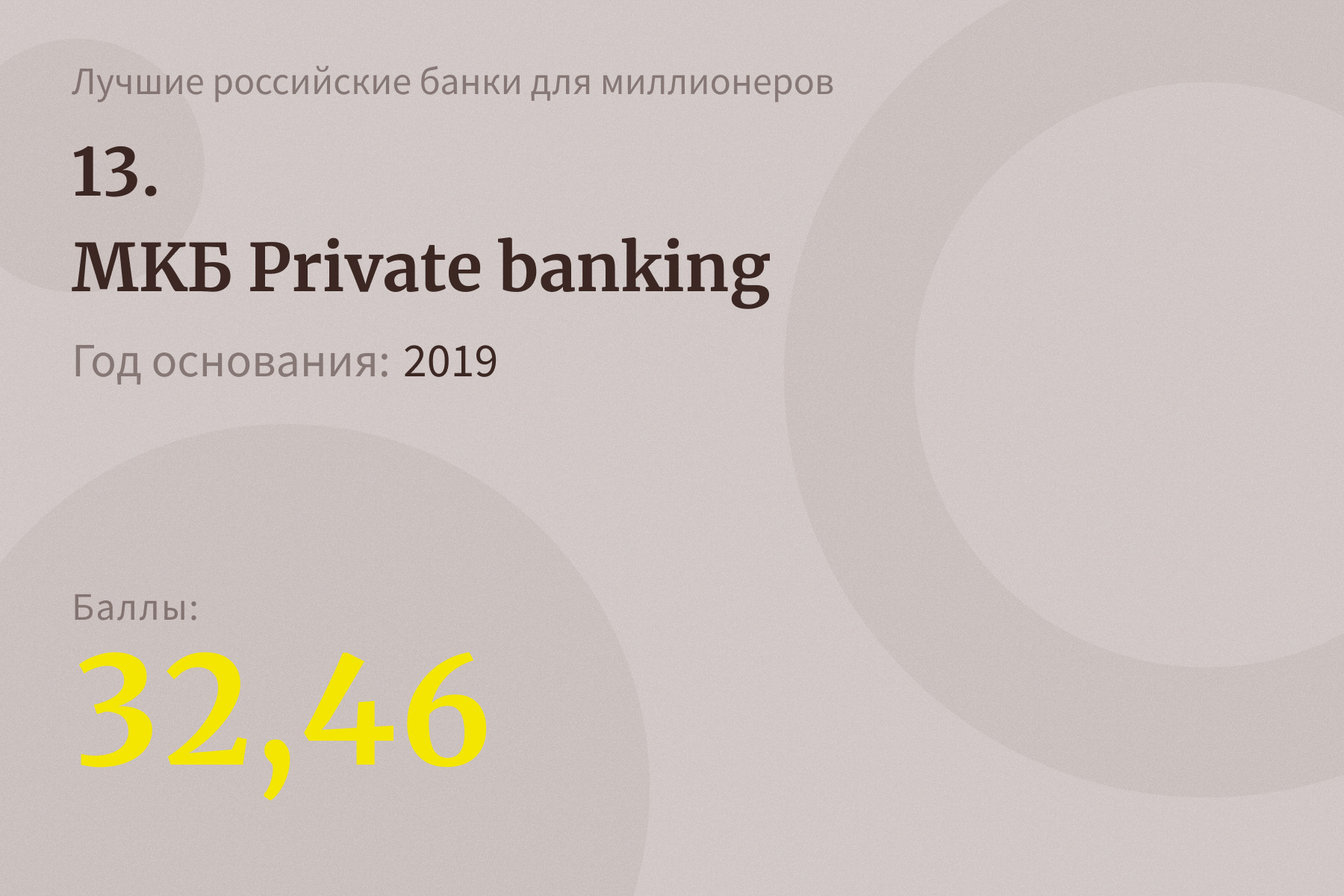 15 лучших российских банков для миллионеров — 2021. Рейтинг Forbes |  Forbes.ru