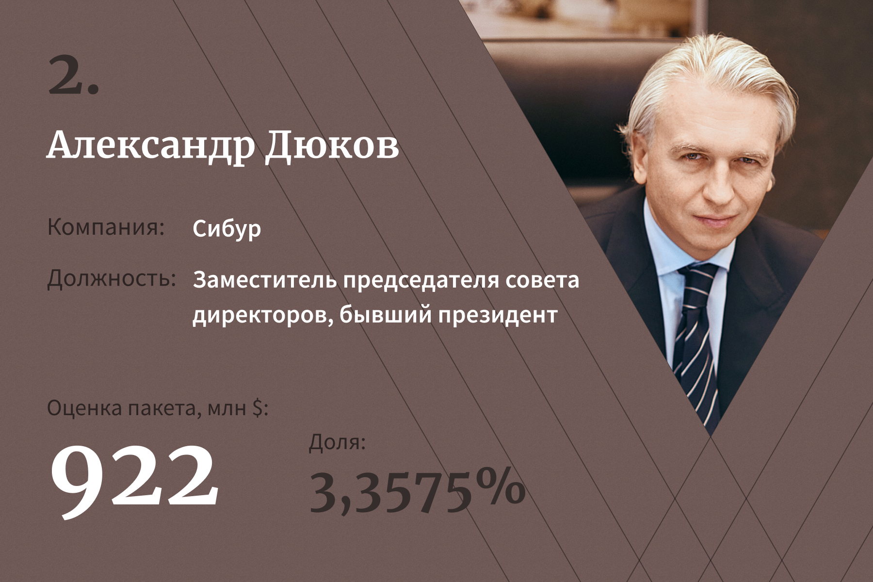 20 топ-менеджеров с самыми дорогими пакетами акций. Рейтинг Forbes — 2021 |  Forbes.ru