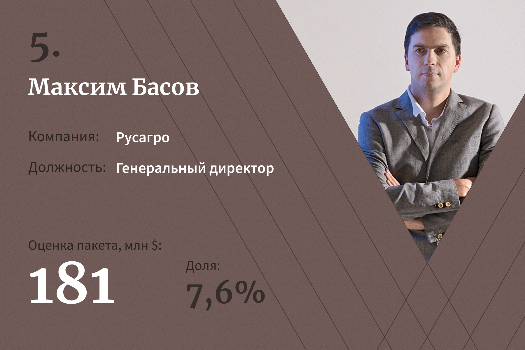 20 топ-менеджеров с самыми дорогими пакетами акций. Рейтинг Forbes — 2021 |  Forbes.ru