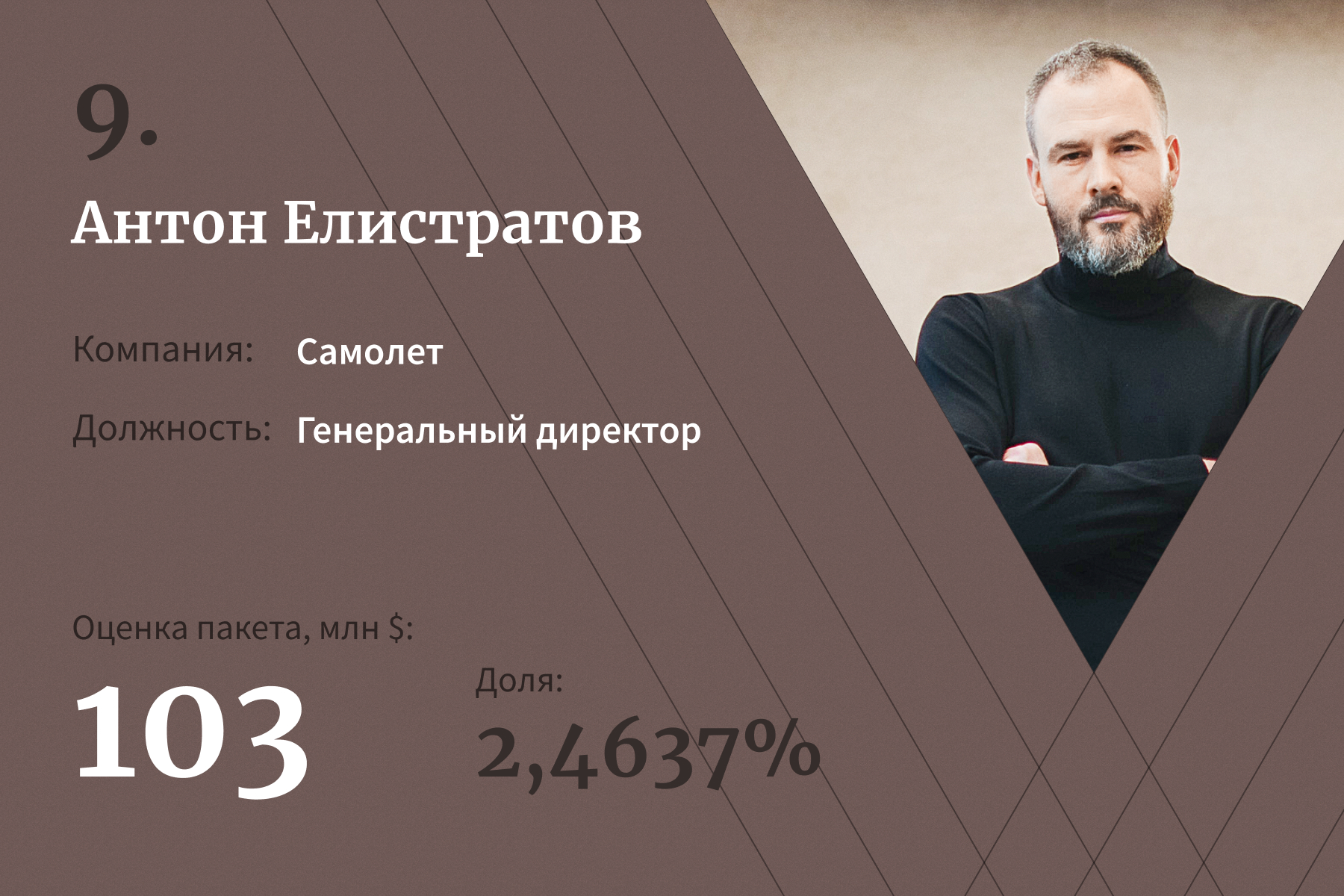 20 топ-менеджеров с самыми дорогими пакетами акций. Рейтинг Forbes — 2021 |  Forbes.ru