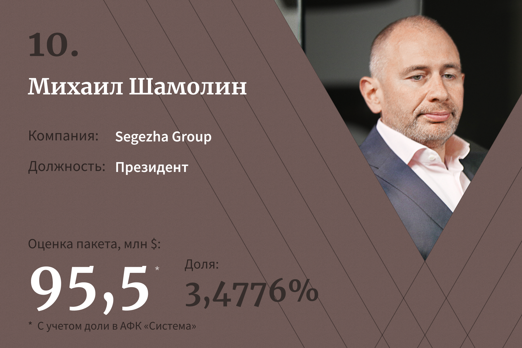 20 топ-менеджеров с самыми дорогими пакетами акций. Рейтинг Forbes — 2021 |  Forbes.ru