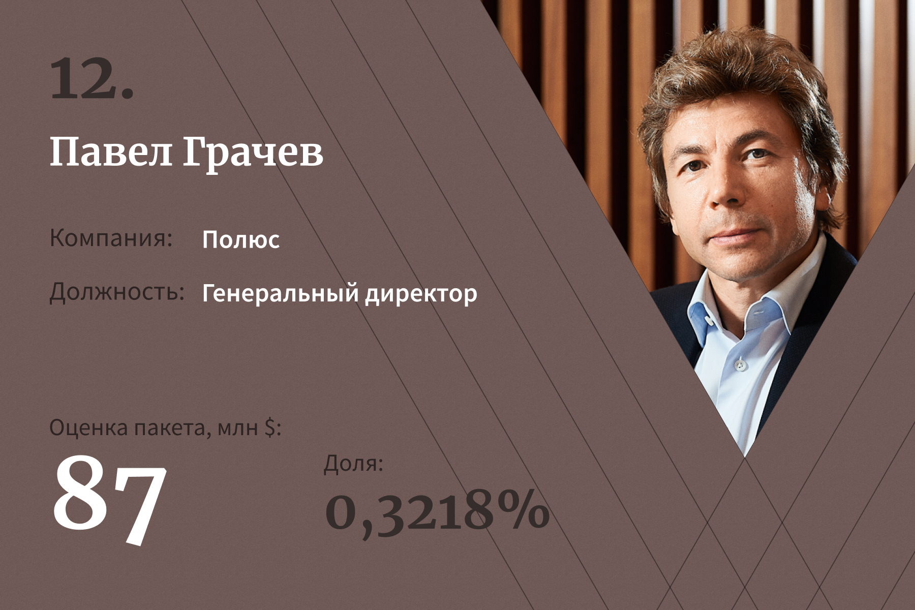 20 топ-менеджеров с самыми дорогими пакетами акций. Рейтинг Forbes — 2021 |  Forbes.ru