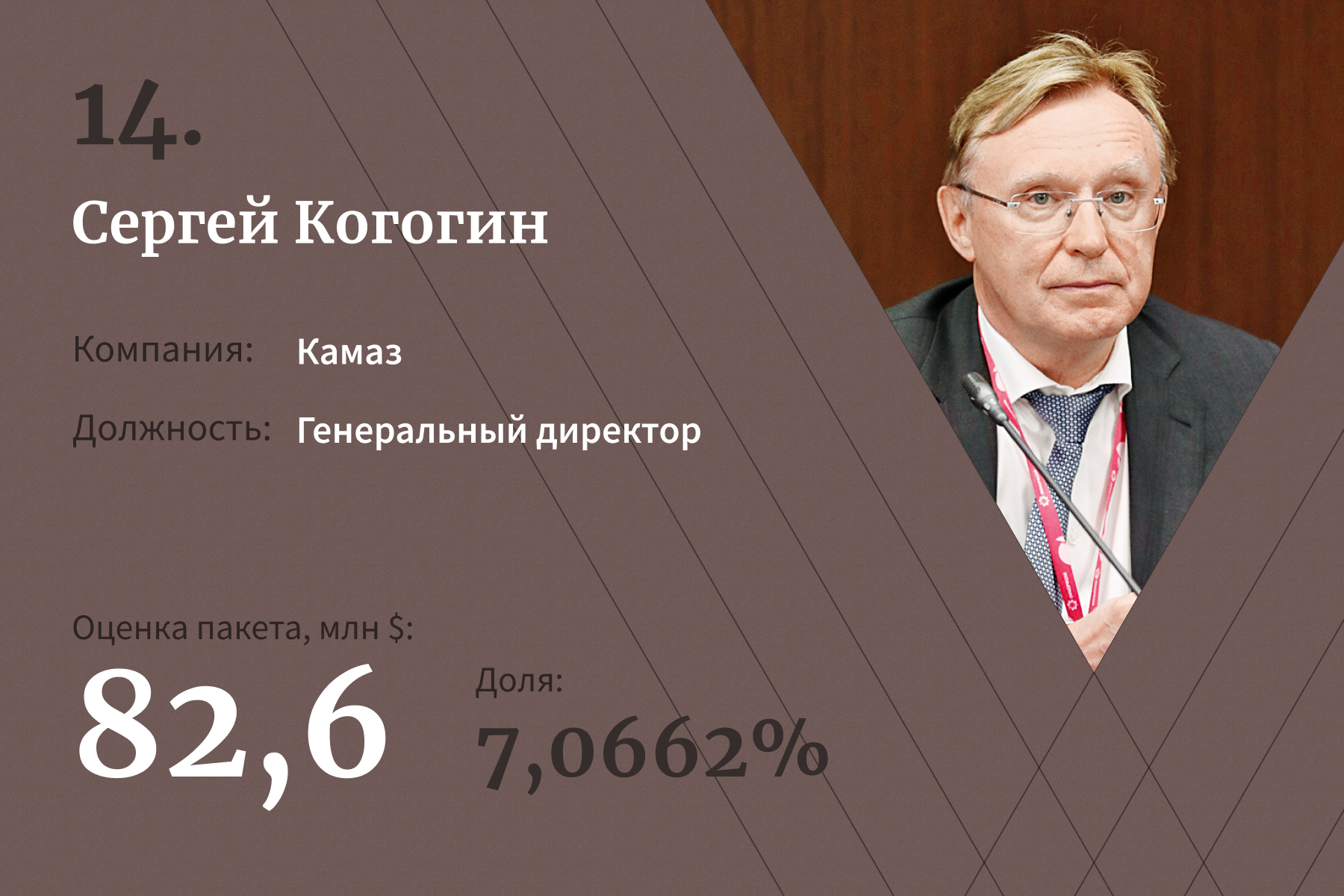 20 топ-менеджеров с самыми дорогими пакетами акций. Рейтинг Forbes — 2021 |  Forbes.ru