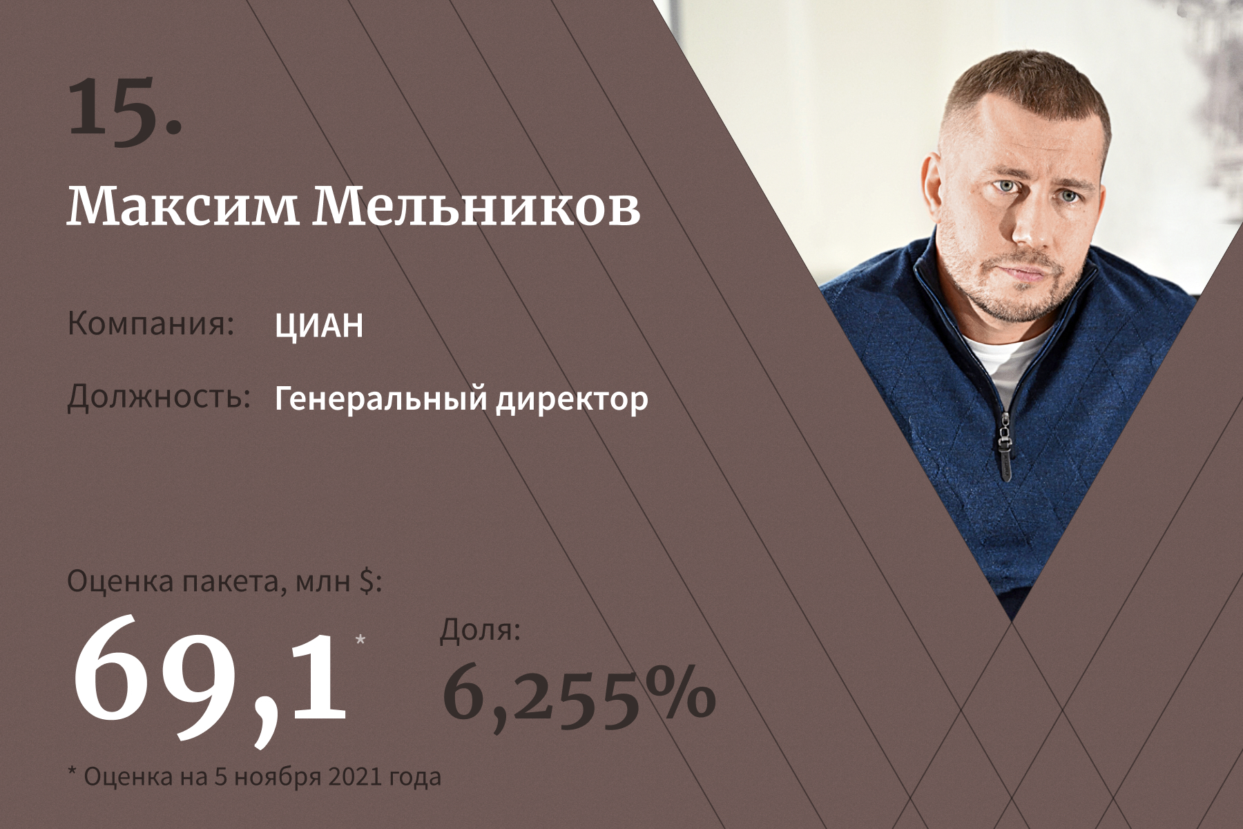 20 топ-менеджеров с самыми дорогими пакетами акций. Рейтинг Forbes — 2021 |  Forbes.ru