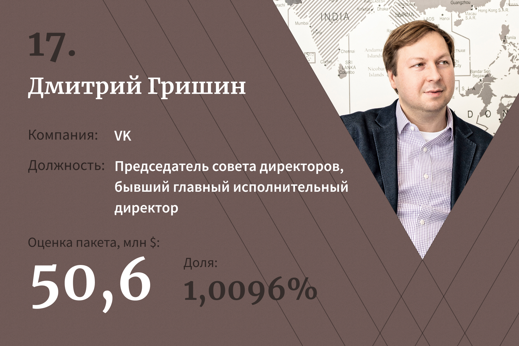 20 топ-менеджеров с самыми дорогими пакетами акций. Рейтинг Forbes — 2021 |  Forbes.ru