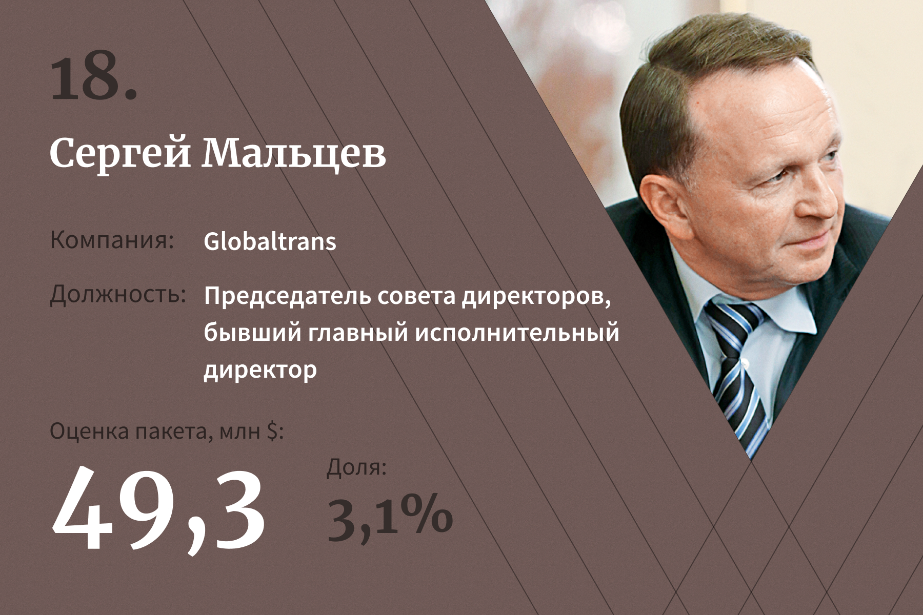 20 топ-менеджеров с самыми дорогими пакетами акций. Рейтинг Forbes — 2021 |  Forbes.ru