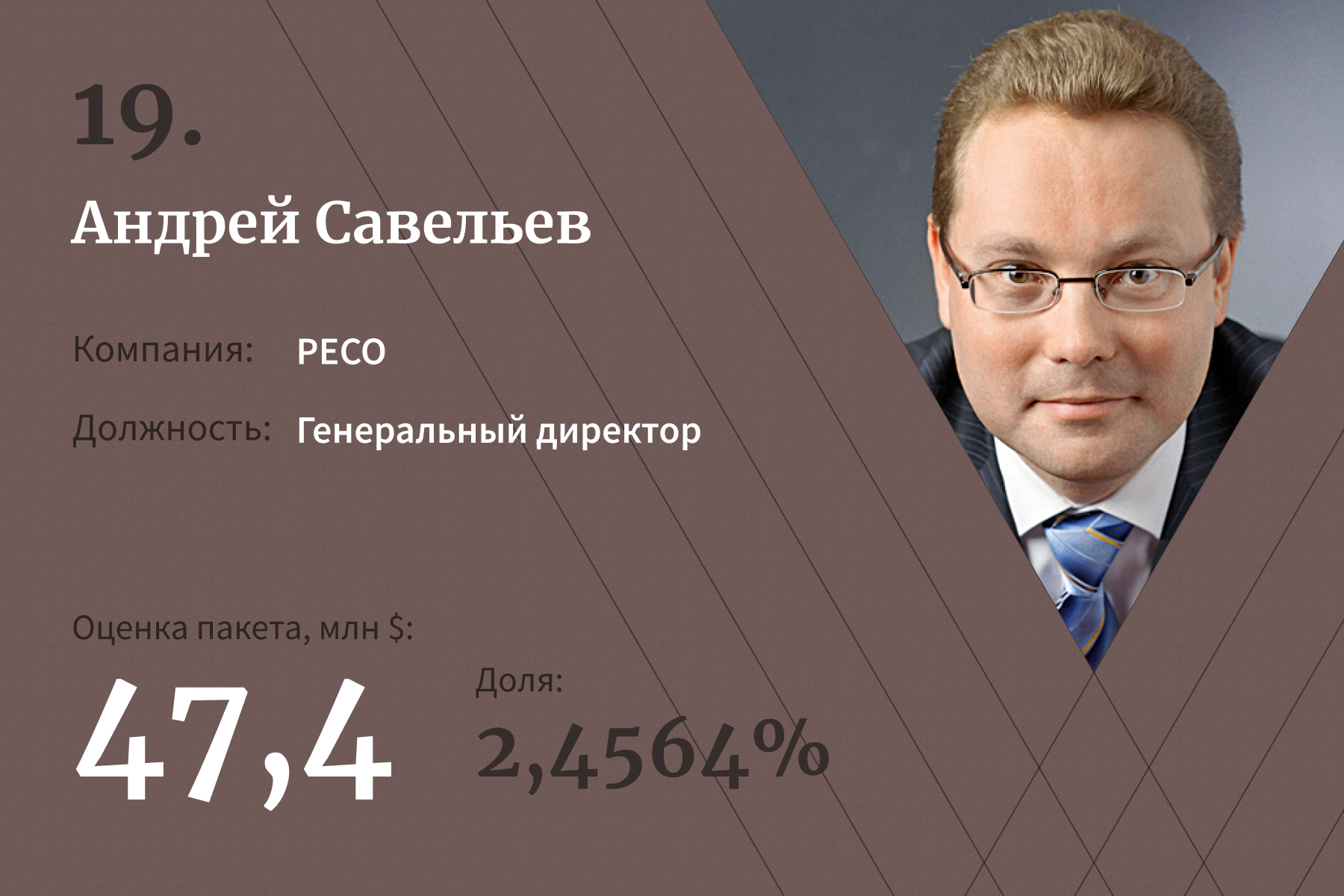 20 топ-менеджеров с самыми дорогими пакетами акций. Рейтинг Forbes — 2021 |  Forbes.ru