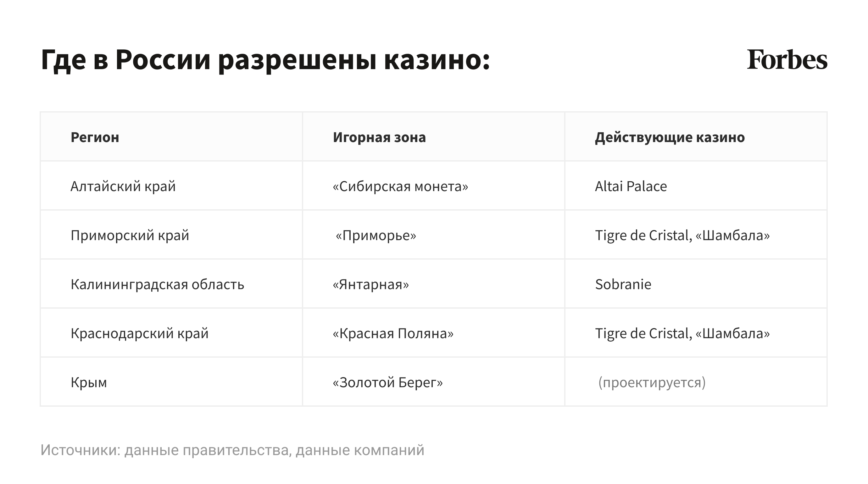 Золотая жила: какие зарплаты получают работники и руководители в азартном  бизнесе | Forbes.ru