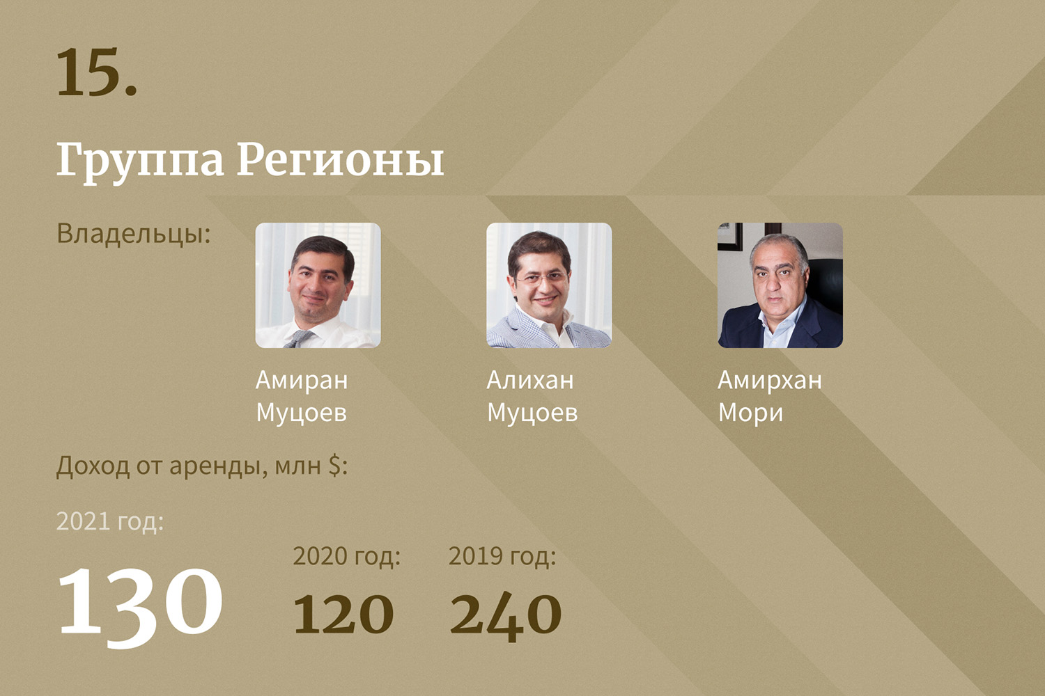 Короли российской недвижимости — 2022. Рейтинг Forbes | Forbes.ru