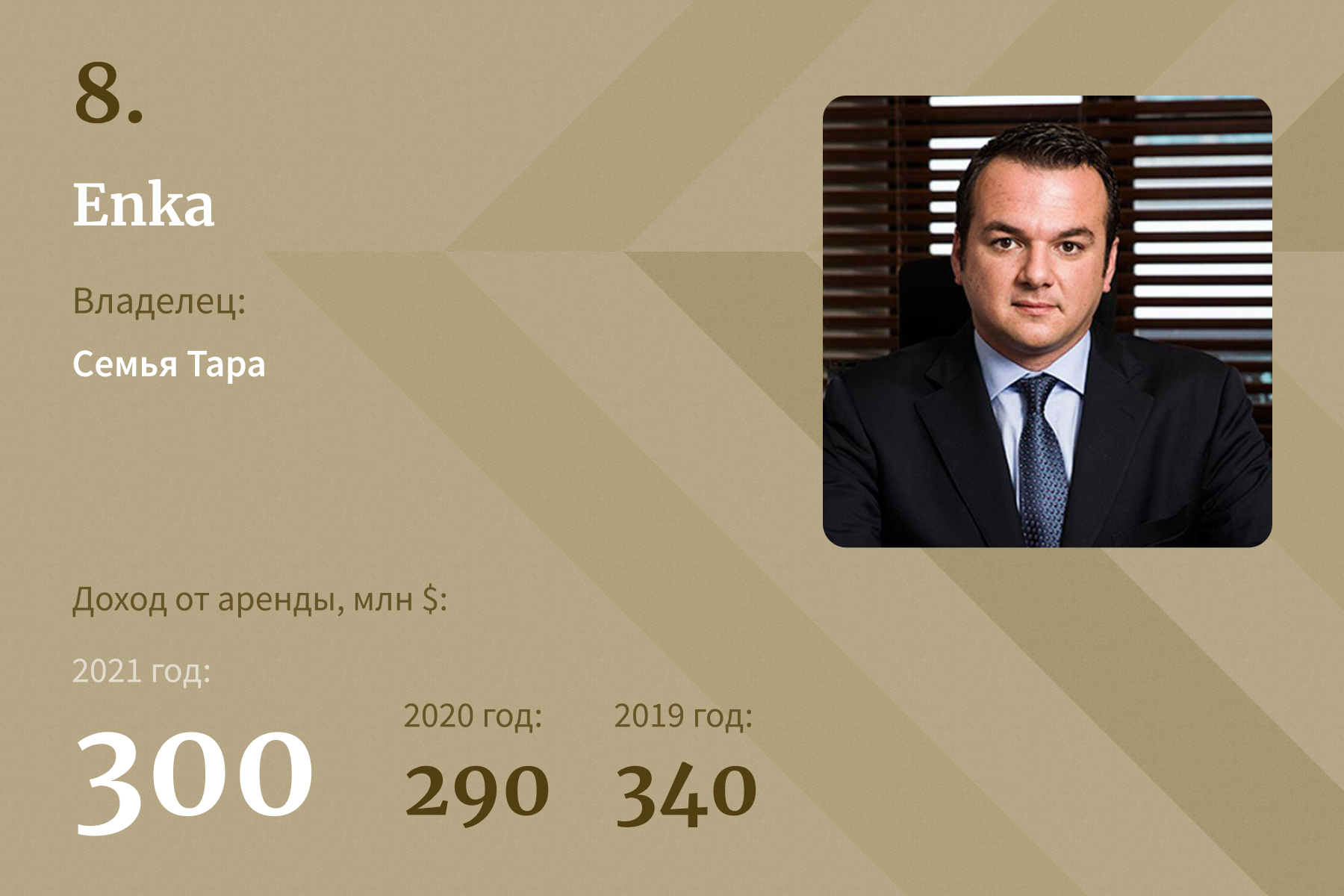 Короли российской недвижимости — 2022. Рейтинг Forbes | Forbes.ru