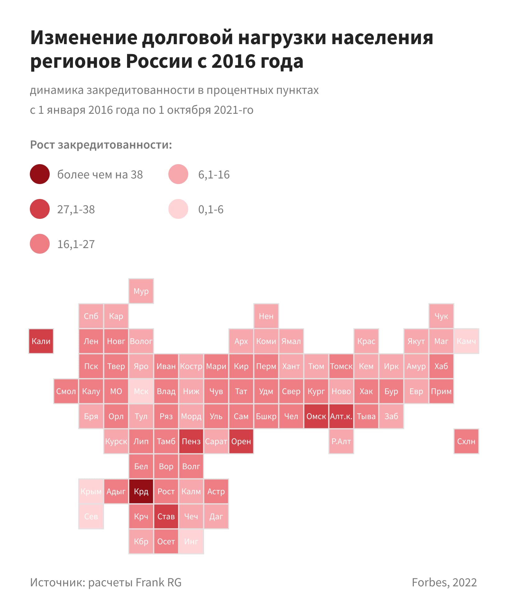 Спираль неравенства: за пять лет бедные россияне стали еще беднее, а  богатые — богаче | Forbes.ru