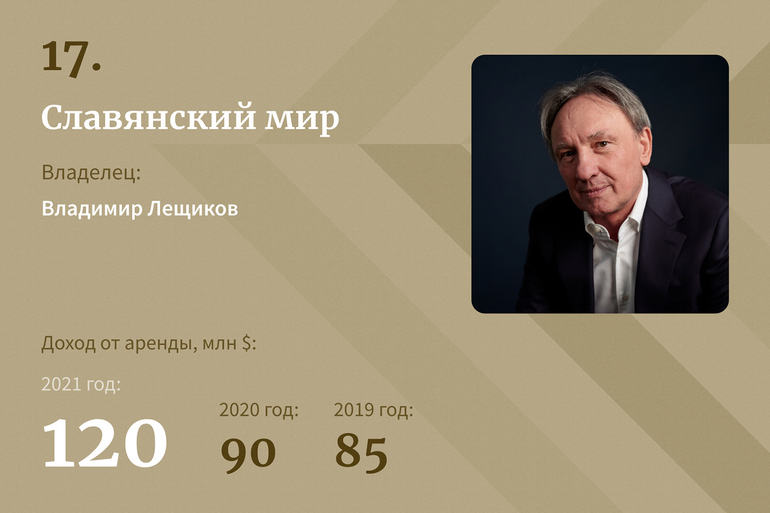 Короли российской недвижимости — 2022. Рейтинг Forbes | Forbes.ru