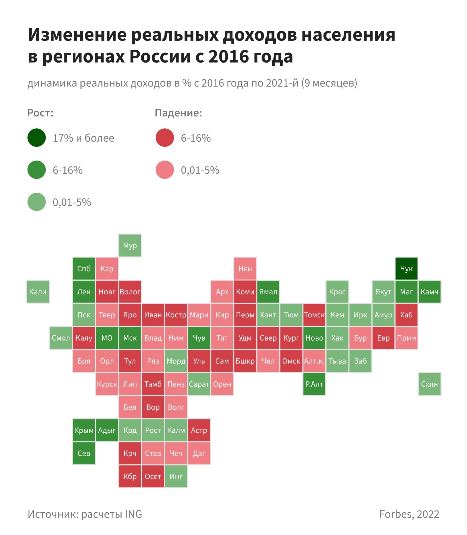 Спираль неравенства: за пять лет бедные россияне стали еще беднее, а богатые  — богаче | Forbes.ru