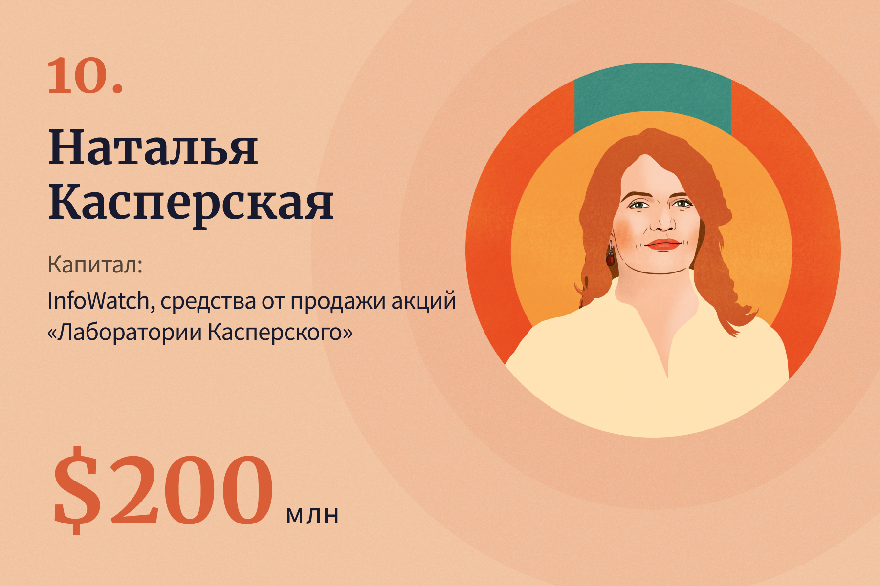 20 богатейших self-made женщин России — 2022 | Forbes Woman