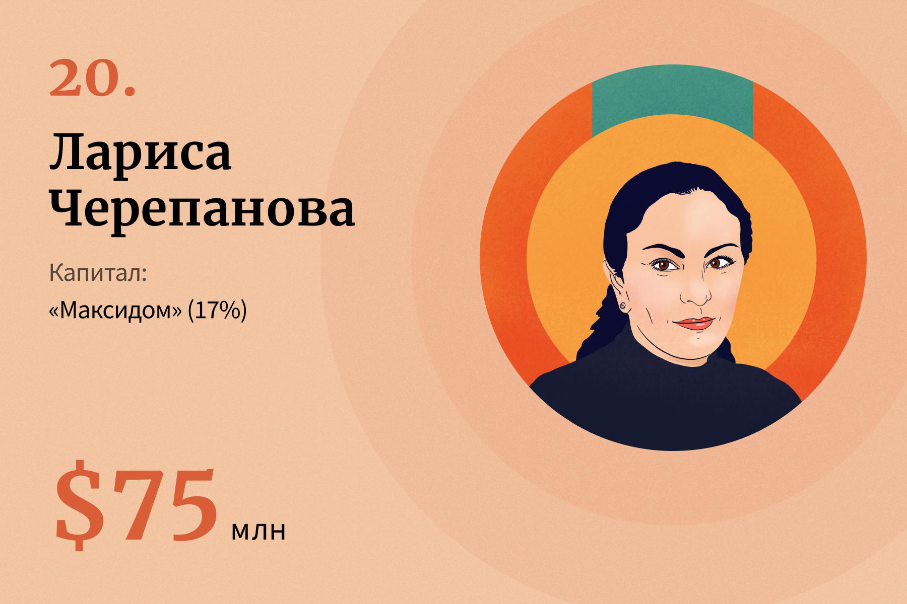 20 богатейших self-made женщин России — 2022 | Forbes Woman