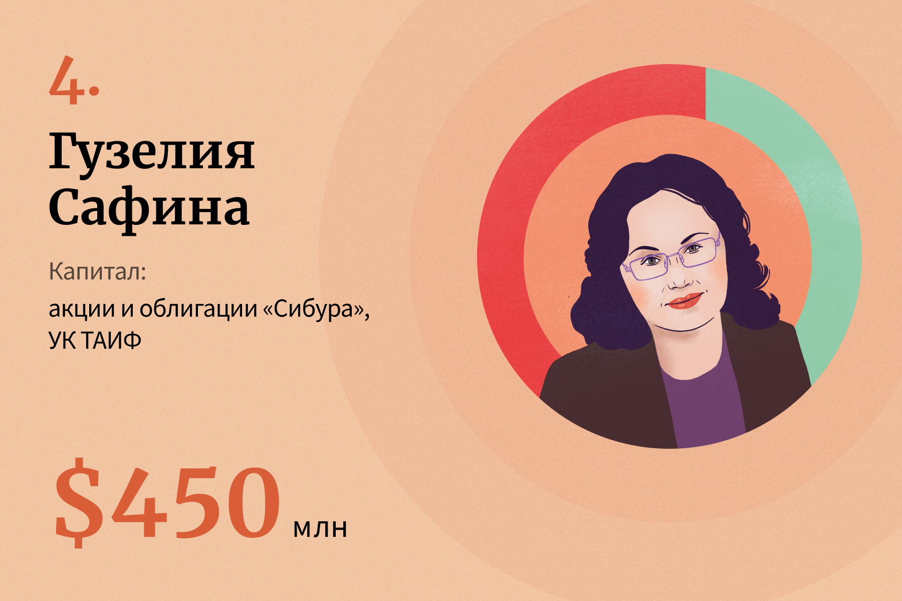 20 богатейших self-made женщин России — 2022 | Forbes Woman