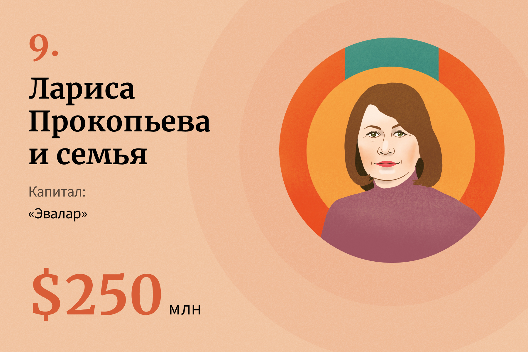 20 богатейших self-made женщин России — 2022 | Forbes Woman